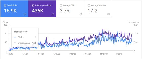 Google search console SharkMedia